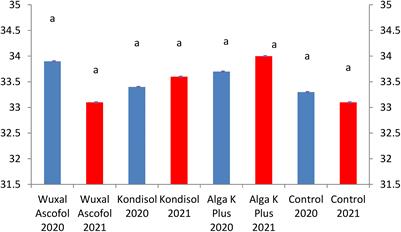 Responses of Persian walnut on foliar applications of different biostimulants